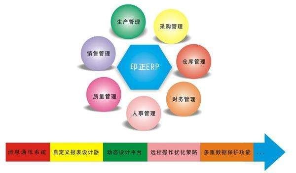 Erp系统是什么、 企业ERP系统开发技术有哪些？-北京米乐线上平台,米乐（中国）