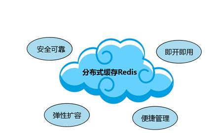 Redis缓存技术的应用、使用场景有哪些？北京米乐线上平台,米乐（中国）公司