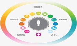 米乐线上平台,米乐（中国）公司、2020年找米乐线上平台,米乐（中国）公司需要了解准备哪些-北京软件外包