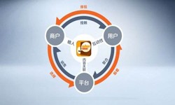米乐线上平台,米乐（中国）公司、怎样提升APP用户粘性-锐智互动米乐线上平台,米乐（中国）公司