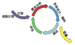 米乐线上平台,米乐（中国）从来都不是一件简单的工作、图解米乐线上平台,米乐（中国）流程-锐智互动软件公司