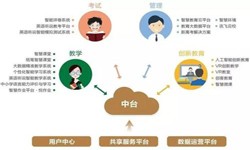 教育培训app该怎样设计-北京米乐线上平台,米乐（中国）公司