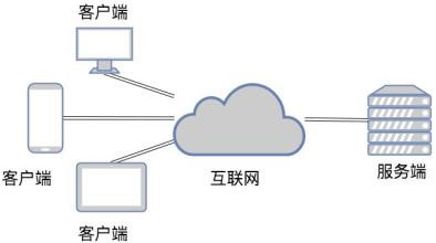 TCP和UDP是什么、有些区别-北京米乐线上平台,米乐（中国）公司