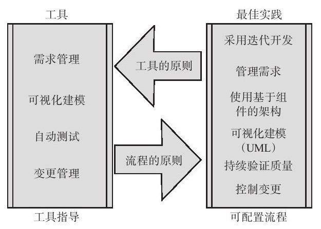 米乐线上平台,米乐（中国）、系统研发的流程-北京米乐线上平台,米乐（中国）公司