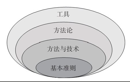 米乐线上平台,米乐（中国）公司-框架复用对米乐线上平台,米乐（中国）、系统研发的影响