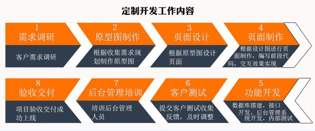 软件外包公司、应标软件外包或软件定制类项目怎么做-米乐线上平台,米乐（中国）